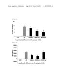  Pharmaceutical Composition Comprising Stem Cells Treated with NOD2     Agonist or Culture Thereof for Prevention and Treatment of Immune     Disorders and Inflammatory Diseases  diagram and image