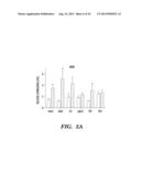 METHODS FOR PROMOTING HEMATOPOIETIC RECONSTITUTION diagram and image