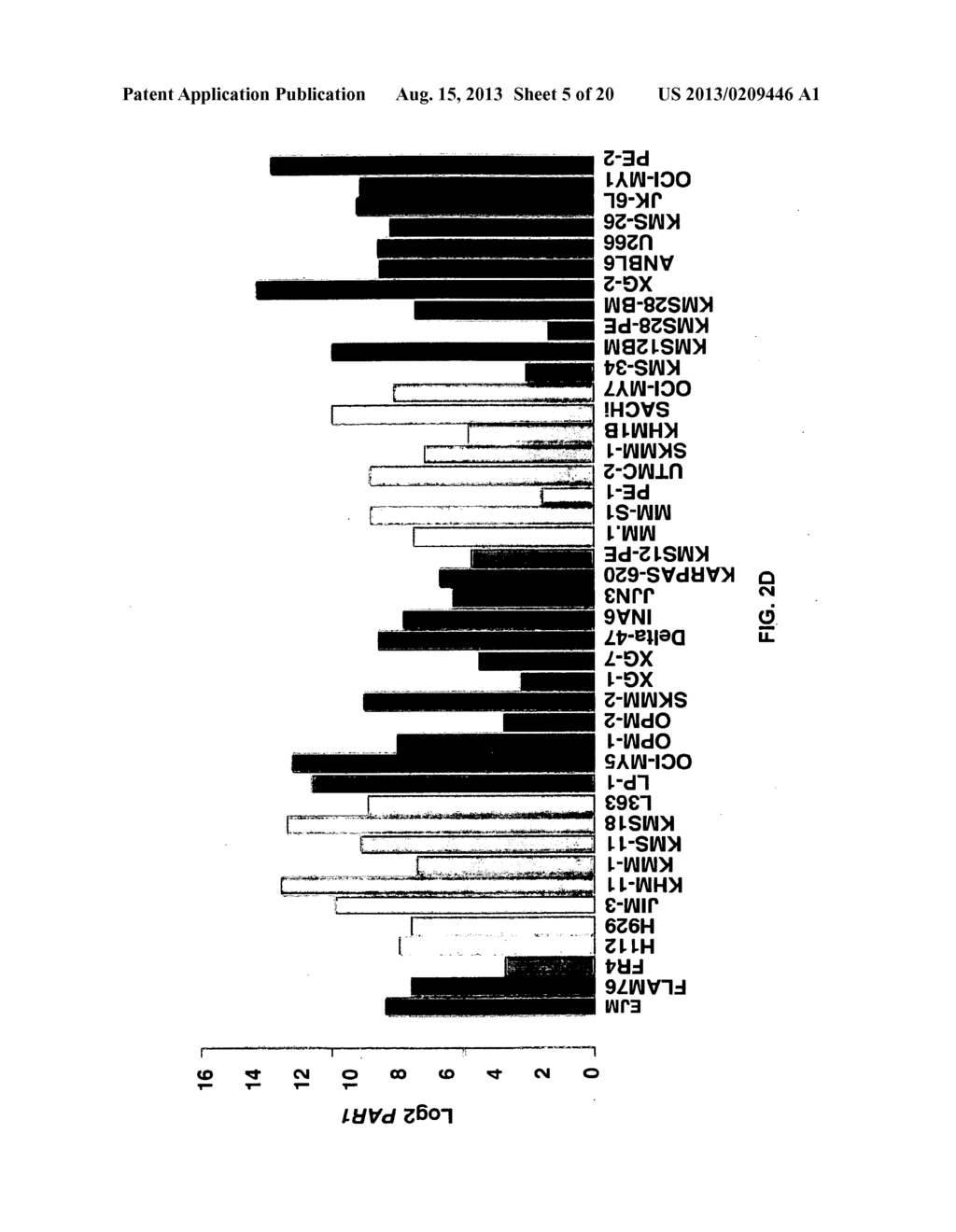 Copy Number Variant-Dependent Genes As Diagnostic Tools, Predictive     Biomarkers And Therapeutic Targets - diagram, schematic, and image 06