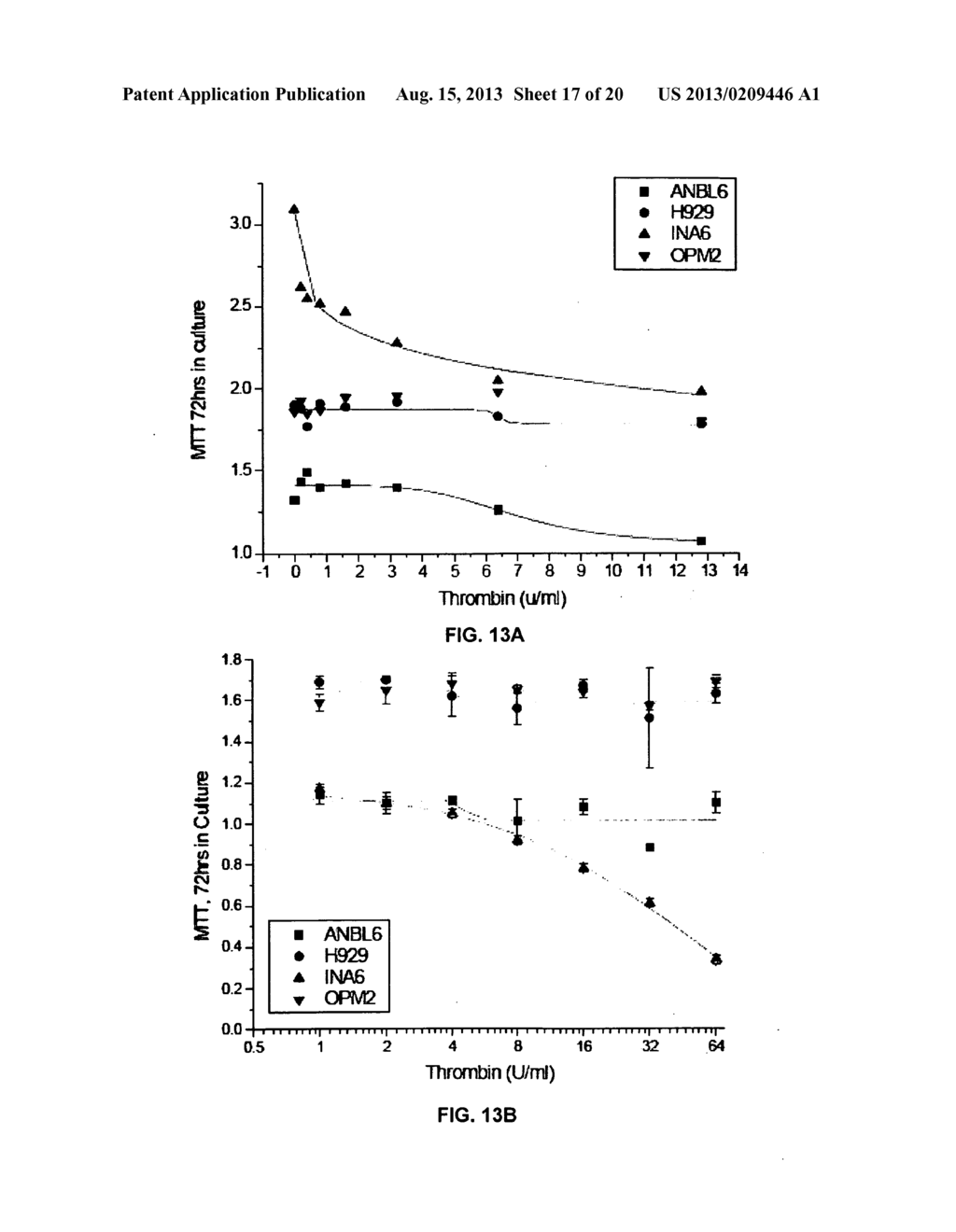 Copy Number Variant-Dependent Genes As Diagnostic Tools, Predictive     Biomarkers And Therapeutic Targets - diagram, schematic, and image 18