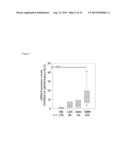 METHODS AND KITS USED IN IDENTIFYING GLIOBLASTOMA diagram and image