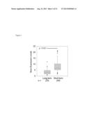 METHODS AND KITS USED IN IDENTIFYING GLIOBLASTOMA diagram and image