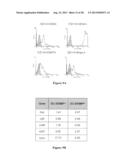 DC-STAMP ANTIBODIES diagram and image