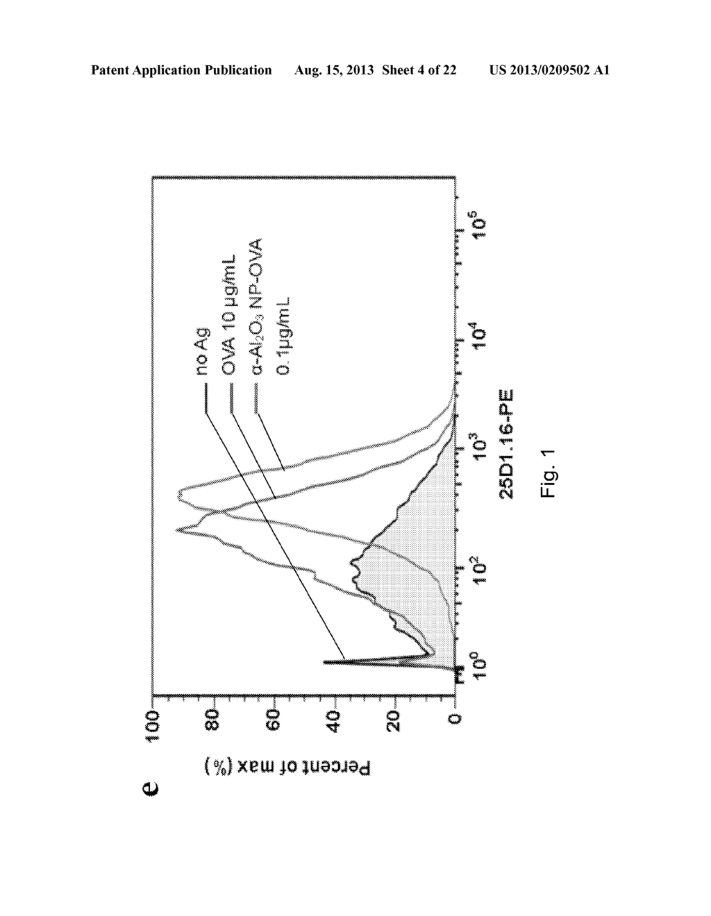 ALUMINA NANOPARTICLE BIOCONJUGATES AND METHODS OF STIMULATING AN IMMUNE     RESPONSE USING SAID BIOCONJUGATES - diagram, schematic, and image 05