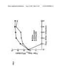 Recombinant Virus with Diminished Latency and Methods of Using Same diagram and image