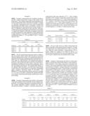 ANTIMICROBIAL ELASTOMERIC ARTICLES diagram and image