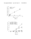 PHARMACEUTICAL CARRIER AND PHARMACEUTICAL COMPOSITION FOR INHIBITING     ANGIOGENESIS diagram and image