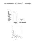 MICROVESICLES CARRYING SMALL INTERFERING RNAS, PREPARATION METHODS AND     USES THEREOF diagram and image