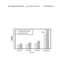 Method of Preparing Highly Dispersible Whole Grain Flour with an Increased     Avenanthramide Content diagram and image