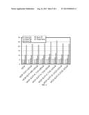 Method of Preparing Highly Dispersible Whole Grain Flour with an Increased     Avenanthramide Content diagram and image