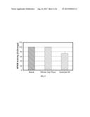 Method of Preparing Highly Dispersible Whole Grain Flour with an Increased     Avenanthramide Content diagram and image