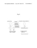 MICRO-NEEDLE COATING METHOD diagram and image