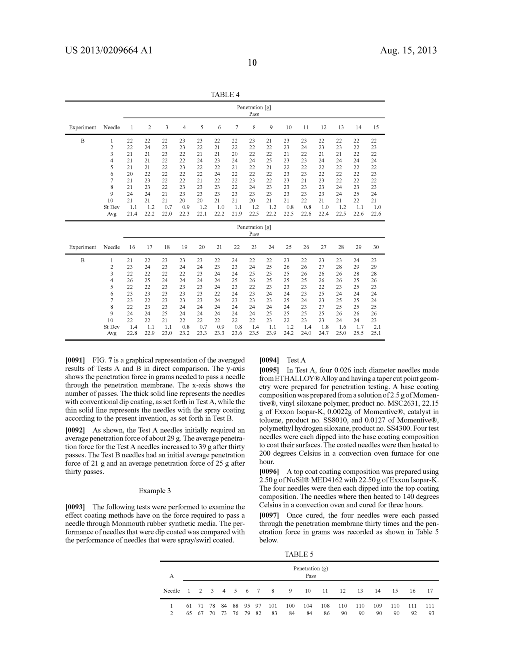 SURGICAL NEEDLE COATINGS AND METHODS - diagram, schematic, and image 21