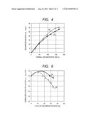 VINYLPYRIDINE RESIN FOR CATALYST CARRIERS AND METHOD OF MANUFACTURING THE     SAME diagram and image