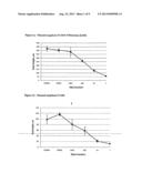 Microbial Assay diagram and image