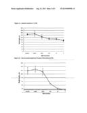 Microbial Assay diagram and image