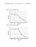 Microbial Assay diagram and image