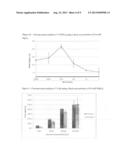 Microbial Assay diagram and image