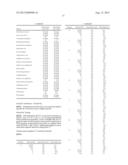 Microbial Assay diagram and image