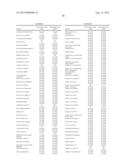 Microbial Assay diagram and image