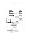 REAL TIME GENE EXPRESSION PROFILING diagram and image