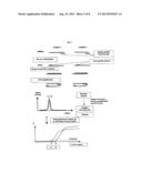 REAL TIME GENE EXPRESSION PROFILING diagram and image