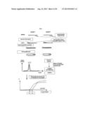 REAL TIME GENE EXPRESSION PROFILING diagram and image