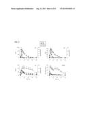 COMPLEX PHOSPHOPROTEIN ACTIVATION PROFILES diagram and image