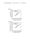 METHOD OF LIPID ASSAY AND REAGENT FOR USE THEREIN diagram and image