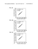 METHOD OF LIPID ASSAY AND REAGENT FOR USE THEREIN diagram and image