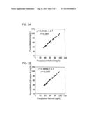 METHOD OF LIPID ASSAY AND REAGENT FOR USE THEREIN diagram and image