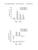 Hybrid Superparamagnetic Iron Oxide Nanoparticles and Polyethylenimine as     a Magnetocomplex for Gene Transfection diagram and image