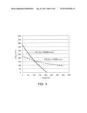 METHOD FOR ETCHING POLYCRYSTALLINE SILICON, METHOD FOR MANUFACTURING     SEMICONDUCTOR DEVICE, AND ETCHING PROGRAM diagram and image