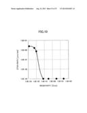 FABRICATION METHOD OF SEMICONDUCTOR DEVICE AND FABRICATION METHOD OF     DYNAMIC THRESHOLD TRANSISTOR diagram and image