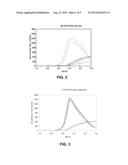 ANTIMONIDE-BASED COMPOUND SEMICONDUCTOR WITH TITANIUM TUNGSTEN STACK diagram and image