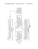 CONTROL METHODS FOR COMMUNICATION DEVICES diagram and image