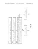 CONTROL METHODS FOR COMMUNICATION DEVICES diagram and image