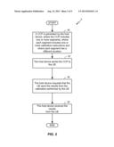 SYSTEMS AND METHODS OF DEVICE CALIBRATION diagram and image