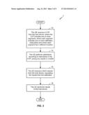 SYSTEMS AND METHODS OF DEVICE CALIBRATION diagram and image