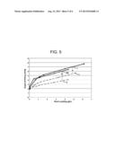 CORDIERITE ALUMINUM MAGNESIUM TITANATE  COMPOSITIONS AND CERAMIC ARTICLES     COMPRISING SAME diagram and image