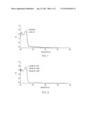 SELF-EMULSIFYING OIL diagram and image