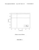 Polynucleotide Marker Genes and their Expression, for Diagnosis of     Endotoxemia diagram and image