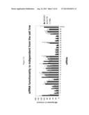 siRNA Targeting Myeloid Differentiation Primary Response Gene (88) (MYD88) diagram and image