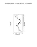 siRNA Targeting Myeloid Differentiation Primary Response Gene (88) (MYD88) diagram and image