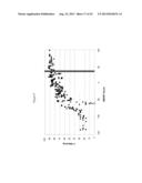 siRNA Targeting Myeloid Differentiation Primary Response Gene (88) (MYD88) diagram and image