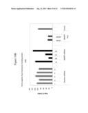 siRNA Targeting Myeloid Differentiation Primary Response Gene (88) (MYD88) diagram and image