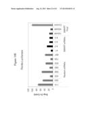 siRNA Targeting Myeloid Differentiation Primary Response Gene (88) (MYD88) diagram and image