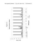 siRNA Targeting Myeloid Differentiation Primary Response Gene (88) (MYD88) diagram and image