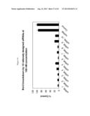 siRNA Targeting Myeloid Differentiation Primary Response Gene (88) (MYD88) diagram and image