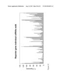 siRNA Targeting Myeloid Differentiation Primary Response Gene (88) (MYD88) diagram and image